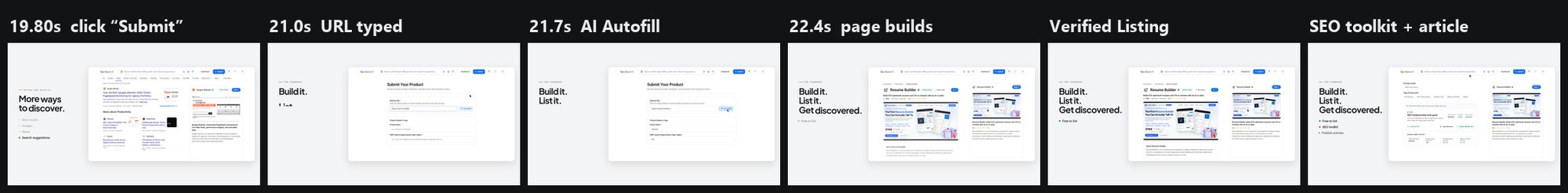 Scene 05: the founder flow from Submit to the verified product page and SEO toolkit