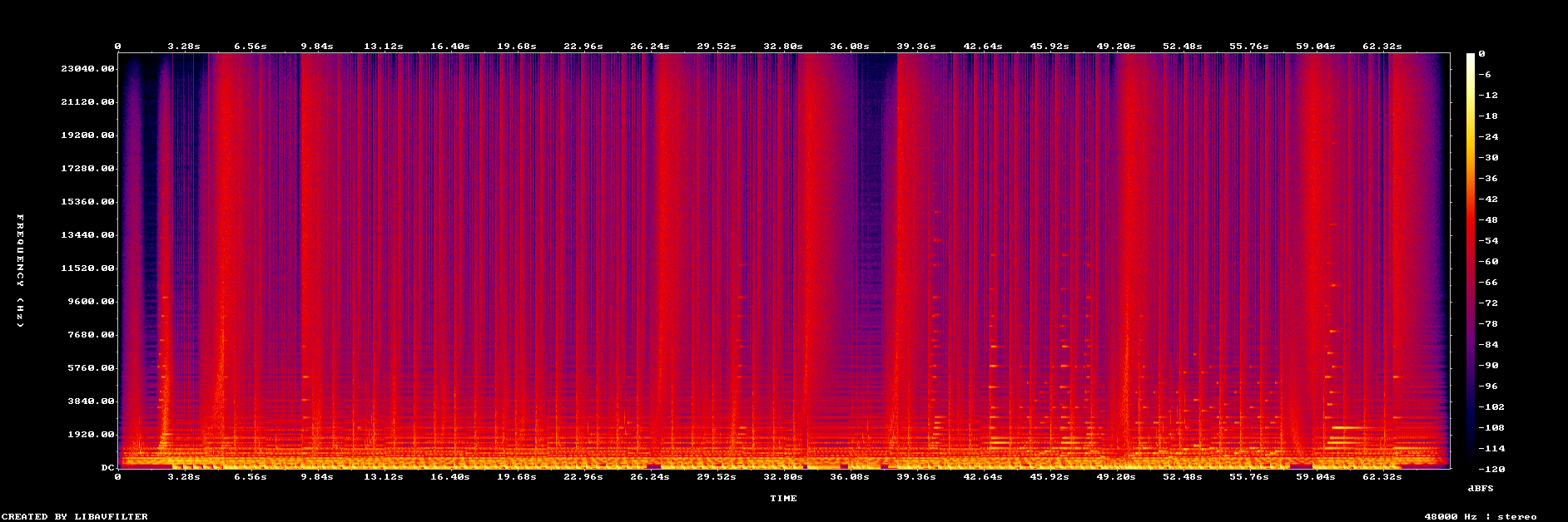 Spectrogram of the v2 soundtrack: continuous groove, crashes on each scene anchor, a lighter founders break, the sonic logo and a clean decay