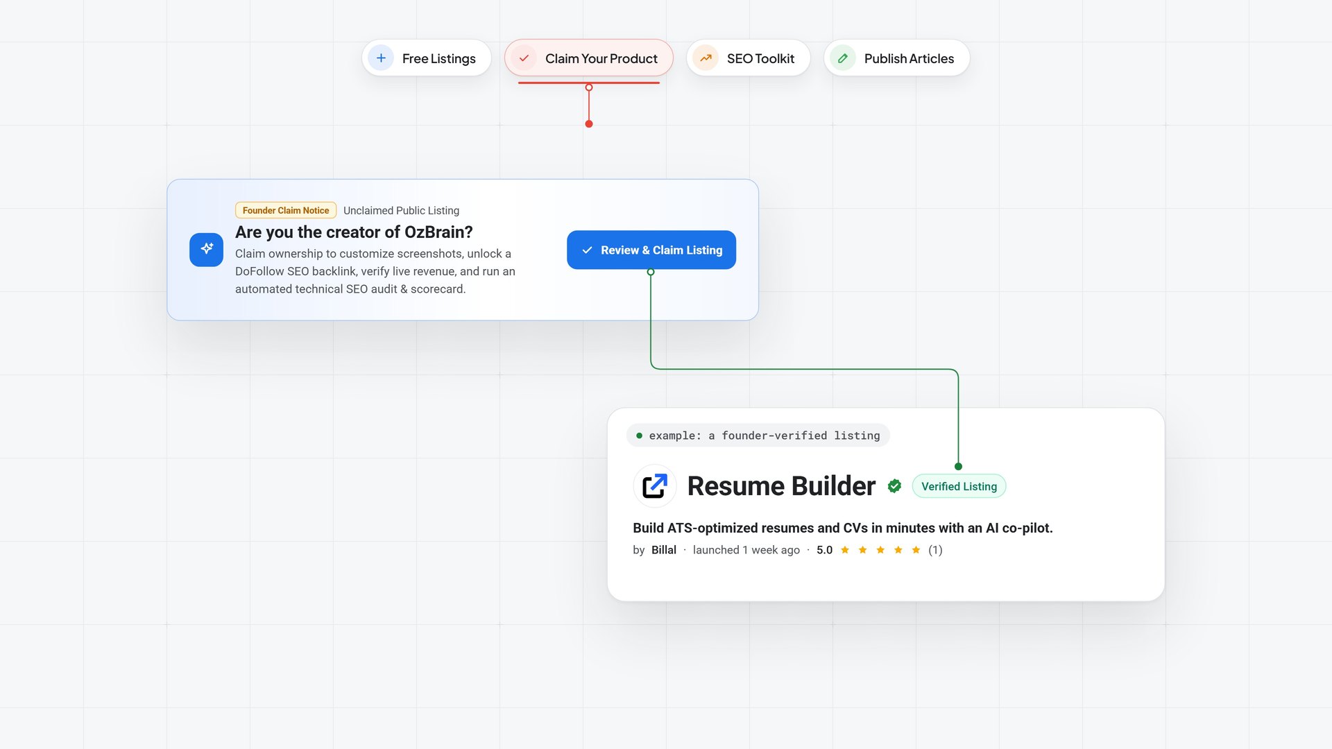 Scene 05: the claim notice connected to an example founder-verified listing with the Verified Listing badge