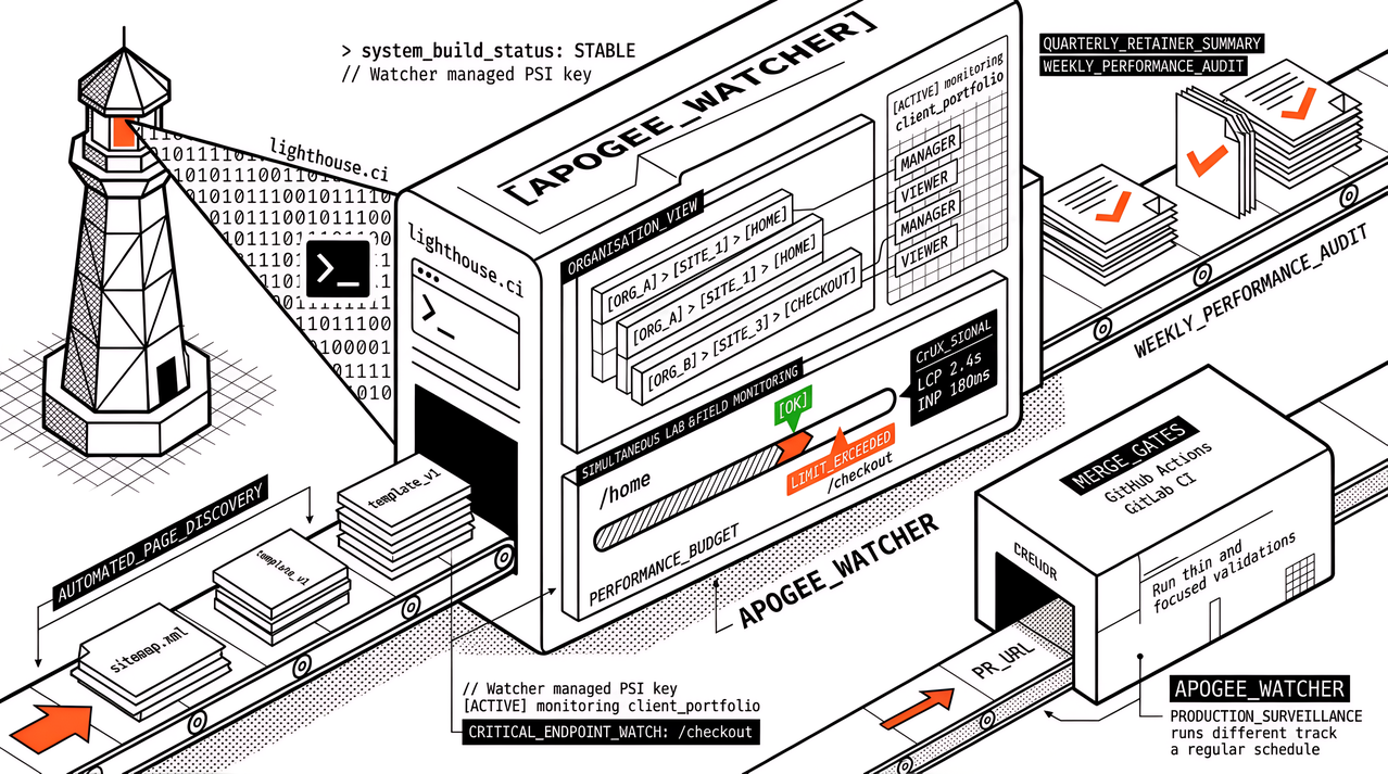 How We Built Apogee Watcher: Multi-Tenant PageSpeed Monitoring for Agency Portfolios